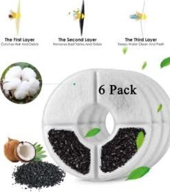 Drinkfontein Filters 6 Stuks - Navulling Kattenfontein - Water Filter - Drinkfilters - Filter Waterreservoir - Waterfilter Drinkfontein -Servies Serie Winkel 1066x1200