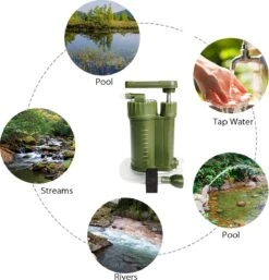 Luxe Water Filter Straw Incl. Waterzak - Complete Set - Waterfilter - Waterfles - Waterzuiveraar - Outdoor Life - Survival - BPA-vrij - Filtert 5000LL -Servies Serie Winkel 1155x1200