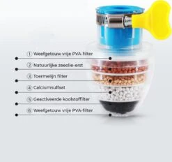 VINESS Waterfilter - Kraanfilter - Drinkwaterfilter - Waterzuivering - Waterbesparend - Duurzaam - Roze -Servies Serie Winkel 1200x1126 1