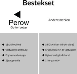 Perow 8 Persoons Bestekset - 48 Delig - 18/10 Edelstaal - Lepels, Messen, Vorken & Steakmessen - Vaatwasser Bestendig - Zilver -Servies Serie Winkel 1200x1165 4