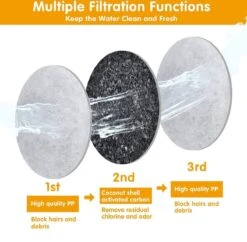 Drinkfontein Filters 6 Stuks - Navulling Kattenfontein - Water Filter - Drinkfilters - Filter Waterreservoir - Waterfilter Drinkfontein -Servies Serie Winkel 1200x1174 5