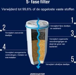 ZeroWater Waterfilter - 2-Pack - Waterkan Vervangingsfilters -Servies Serie Winkel 1200x1187 4