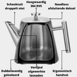Castagnola Theepot Met Filter – Theekan – Theepot Dubbelwandig – Theepot Roestvrijstaal – Hoogwaardig RVS – 1 Liter – 5 Kopjes Thee – Zwart -Servies Serie Winkel 1200x1195 11
