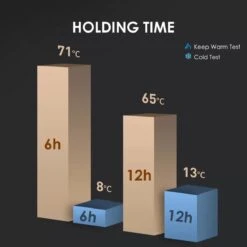Slimme Thermosfles Met LCD Temperatuur Display - Curver Isolatiefles 0,5 Liter - Dubbelwandige Thermosfles - Thermosbeker - Isoleerfles - Thermoskan - Travel Mug - Bidon Drinkfles - Koffiebeker - Drinkflessen - RVS - Smart Thermos - Bidon - Metaal 18 Slimme Thermosfles Met LCD Temperatuur Display - Curver Isolatiefles 0,5 Liter - Dubbelwandige Thermosfles - Thermosbeker - Isoleerfles - Thermoskan - Travel Mug - Bidon Drinkfles - Koffiebeker - Drinkflessen - RVS - Smart Thermos - Bidon - Metaal -Servies Serie Winkel 1200x1200 59