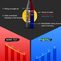 Thermosfles 500 Ml - Isoleerfles Met Rubber Coating -Servies Serie Winkel 1200x1200 81