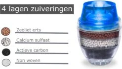 Waterfilter Voor Op De Kraan - 2 Stuks - Zuiver Water - Waterontkalker - Waterzuivering - Kraanfilter - Waterontharder - Blauw -Servies Serie Winkel 1200x685