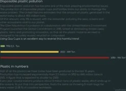Quy Cup - 90ml Ecologische Reis Beker - Espressobeker “Peanuts Snoopy Music” Met Zwarte Siliconen Deksel -Servies Serie Winkel 1200x870