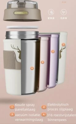 Floraweg Cup - Drinkbeker To GO- Lekvrij Dubbelwandig ,RVS 316, Thermosbeker Koffiebeker- Koffie En Thee - 400ml Waarschuw En Koud Drankje- Grijs -Servies Serie Winkel 739x1200