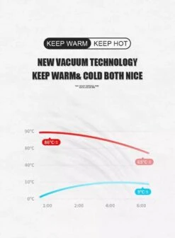 Slimme Thermosfles Met LCD Temperatuur Display - Curver Isolatiefles 0,5 Liter - Dubbelwandige Thermosfles - Thermosbeker - Isoleerfles - Thermoskan - Travel Mug - Bidon Drinkfles - Koffiebeker - Drinkflessen - RVS - Smart Thermos - Bidon - Metaal 17 Slimme Thermosfles Met LCD Temperatuur Display - Curver Isolatiefles 0,5 Liter - Dubbelwandige Thermosfles - Thermosbeker - Isoleerfles - Thermoskan - Travel Mug - Bidon Drinkfles - Koffiebeker - Drinkflessen - RVS - Smart Thermos - Bidon - Metaal -Servies Serie Winkel 883x1200